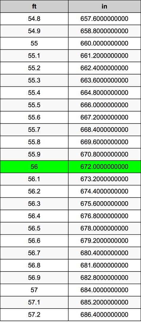Converting 5'6 Feet to Inches: Easy Calculation Uncovered
