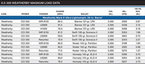 6 5 300 Weatherby Mag Load Data Rifleshooter