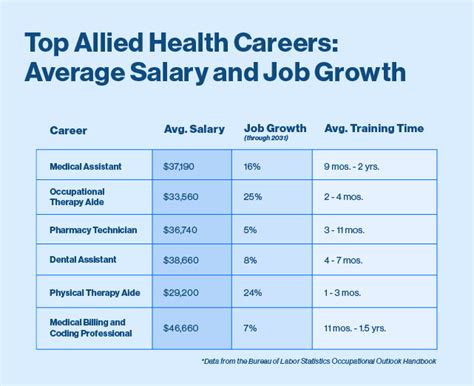 6 Entry Level Allied Health Jobs That Pay Well