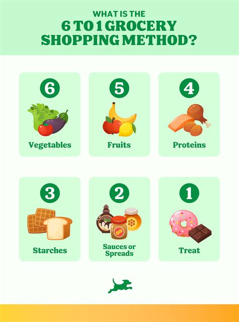 6 To 1 Grocery Shopping