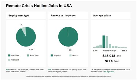 63 Remote Crisis Hotline Jobs In United States Glassdoor