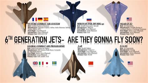 6Th Gen Fighter Jets