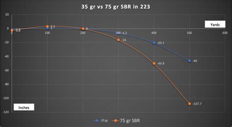 7 Best Budget 223 Ammo Options For Training And Home Defense Tier Three Tactical