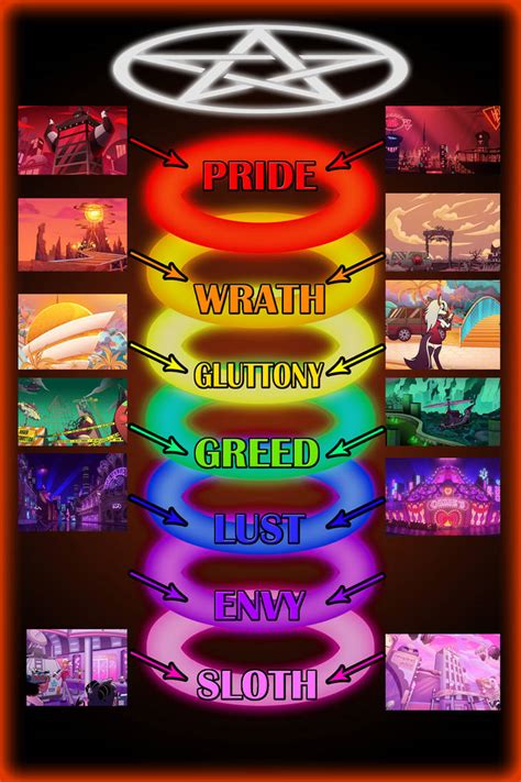 Unveiling Secrets of the 7 Rings of Hell