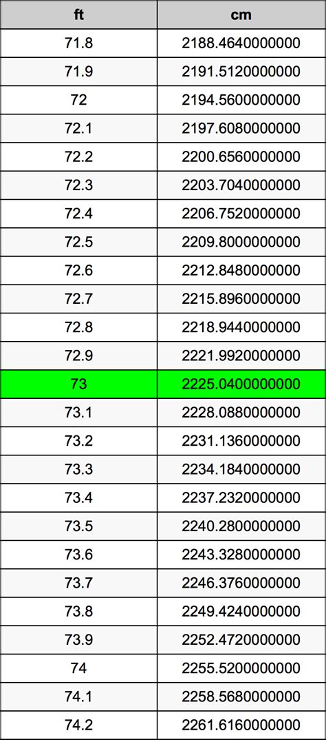 73 Inches Converted: Surprising Feet Result!