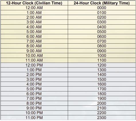 730 In Military Time