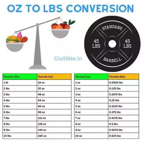 Convert 8 Oz to lbs Effortlessly: Quick and Accurate Guide