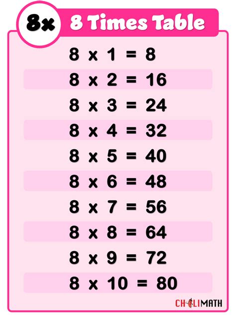 Mastering Multiplication: Unveiling the Magic of 8 Times 6