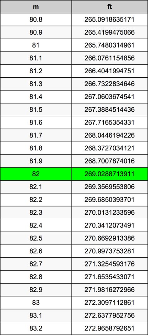 Convert 82 Meters to Feet Accurately: Unveil the Simple Math!