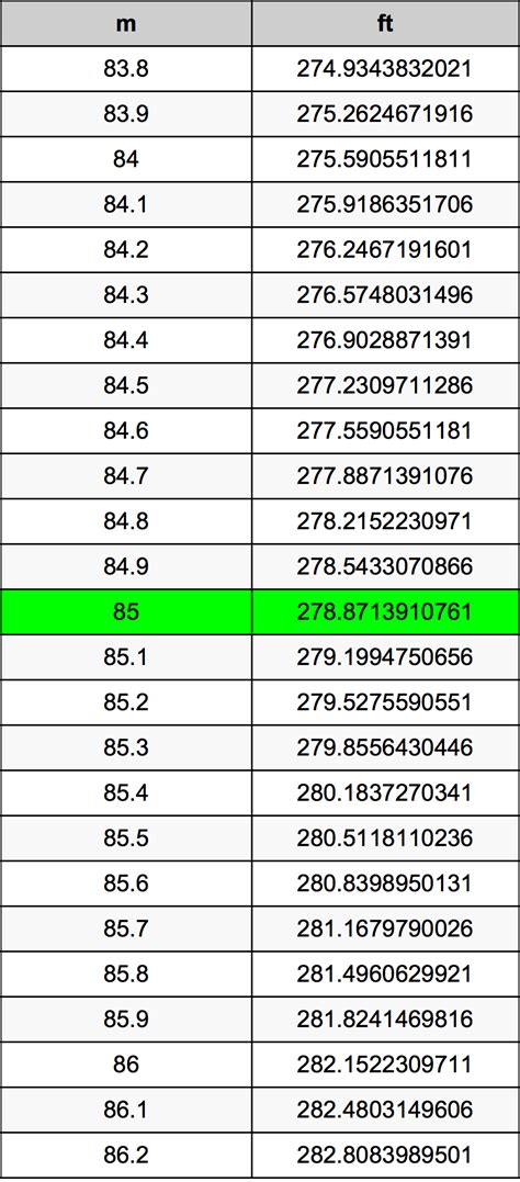 Convert 85 Meters to Feet: Discover Accurate Conversion Today