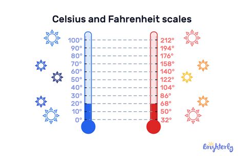 9 F To Celsius: Fahrenheit To Celsius In A Snap
