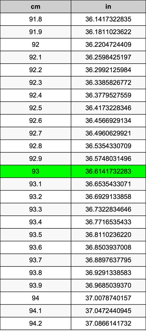 93 cm to Inches Conversion: Quick Guide