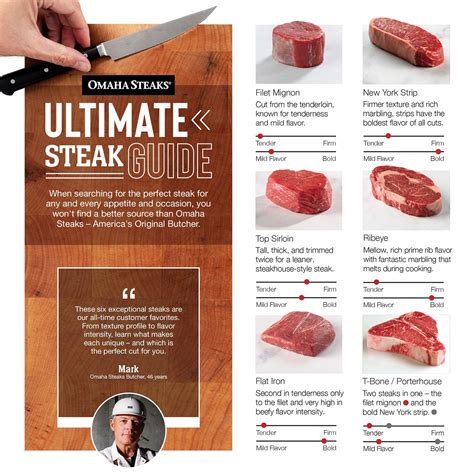 A Guide To Different Steak Cuts Best Cuts Of Steak Every Cook Should