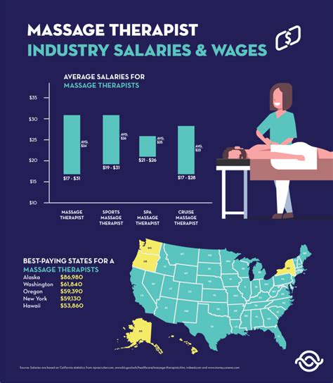 A2z Health Massage Therapy School Cost