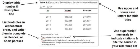 Add Footnotes In Tables May 23 2023