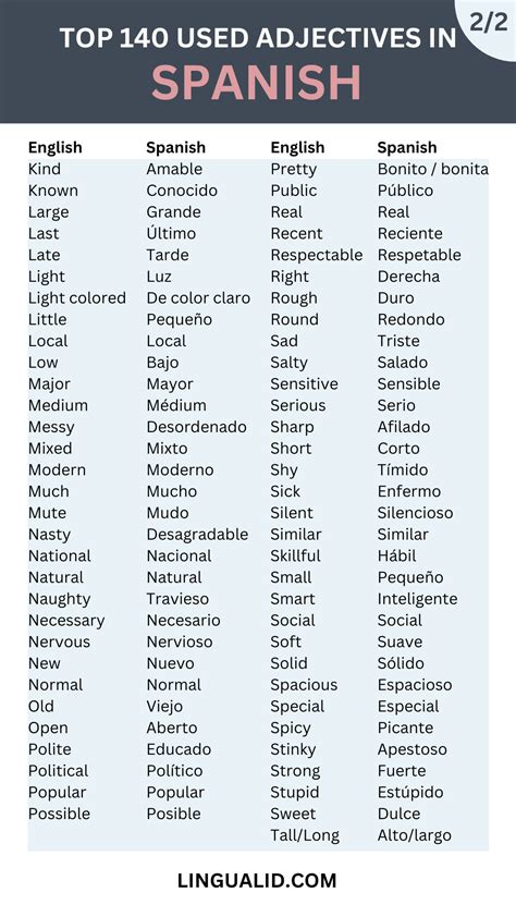 Mastering Adjective in Spanish: Key Guide