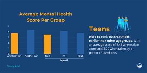 Adolescent Mental Health Statistics Missouri 2023