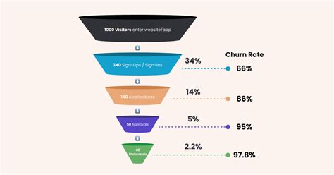 Boost Your Business: Mastering Adult Funnel Optimization Thailand