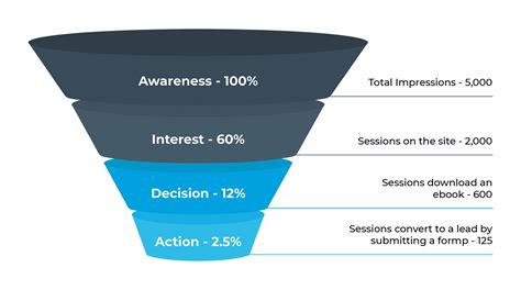 Unlock Secrets to Adult Funnel Optimization UK Success