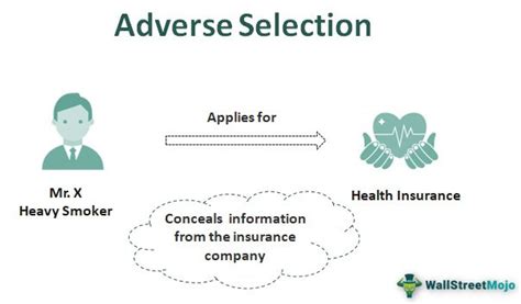 Adverse Selection Insurance: Hidden Risks Unveiled