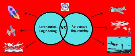 Aerospace Engineering Vs Aeronautical Engineering Differences