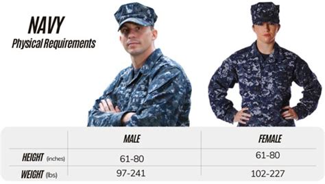 Age Requirement For Navy Officer