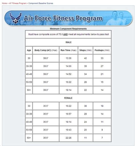 Air Force Fitness Chart Air Force Fitness Training Plan Training Plan