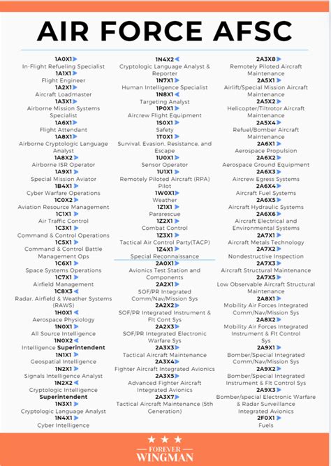 Air Force Jobs Afsc Forever Wingman
