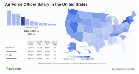 Air Force Officer Salary Per Year Ape Salary