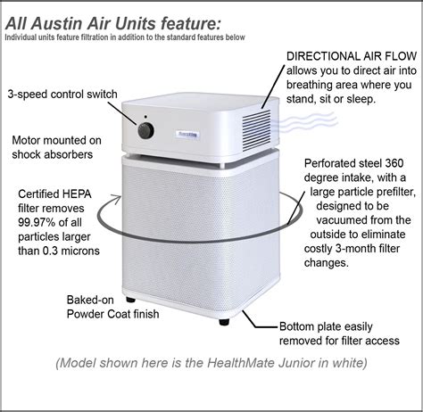 Air Health Mate