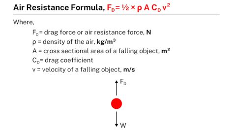 Master Air Resistance Formula for High-Tech Insights