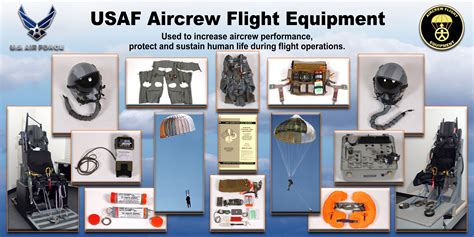 Aircrew Flight Equipment