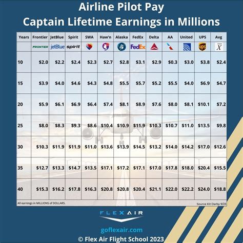 Airline Pilot Salary 2026 How Much Do Commercial Pilots Make