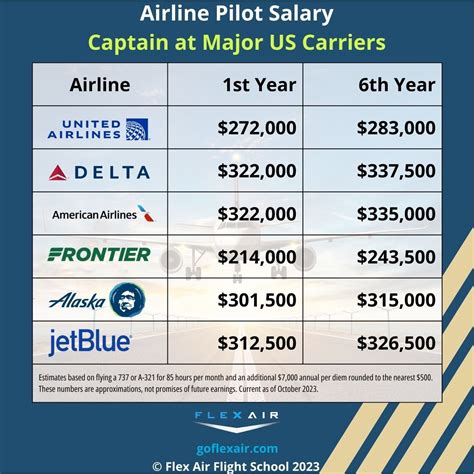 Airline Pilot Salary 2026 How Much Do Pilots Earn