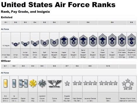 All The Us Air Force Officer Ranks In Order All The Us Air Force Officer Ranks In Order