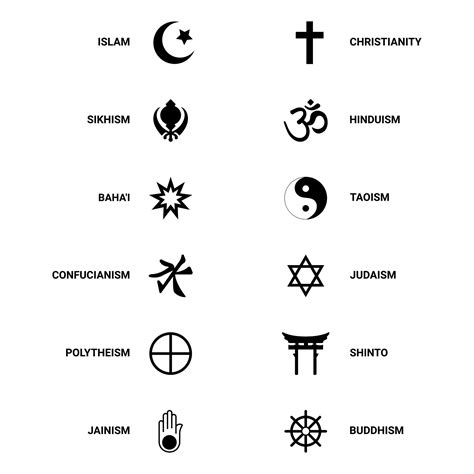 All Three of These Religions Are Surprisingly Similar