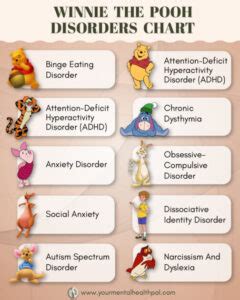 All Winnie The Pooh Characters Mental Disorders