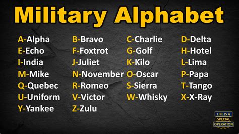 Alpha Bravo Charlie Alphabet