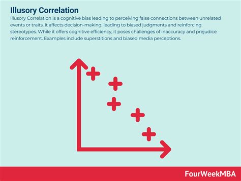 Illusory Correlation: Best Defined Simply