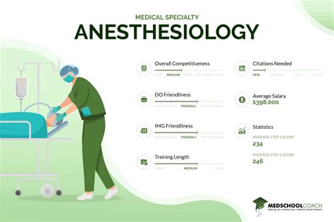 Anesthesiologist Schooling Years