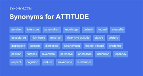 Alternative Terms for Attitude: Expand Your Vocabulary