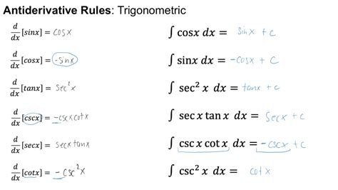 Discovering the Antiderivative of Sin: A Step-by-Step Guide