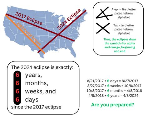 April 8 2024 Eclipse Is 6 Years 6 Months 6 Weeks And 6 Days Since April 8 2024 Eclipse Is 6 Years 6 Months 6 Weeks And 6 Days Since