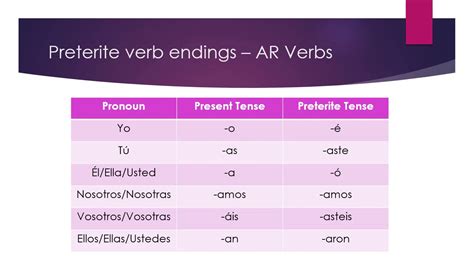 Mastering AR Preterite Endings: Quick Guide