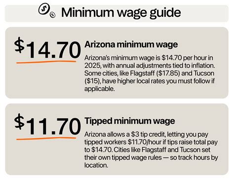 Arizona Minimum Wage Calculator Good Calculators