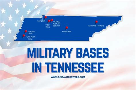 Army Base Tennessee