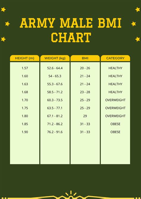 Army Bmi Calculator