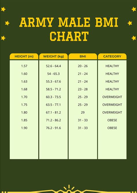 Army Bmi Chart Male Body Mass Index Bmi Nutrition Division