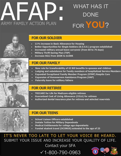 Army Family Action Plan Accomplishments