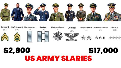 Army Major Salary